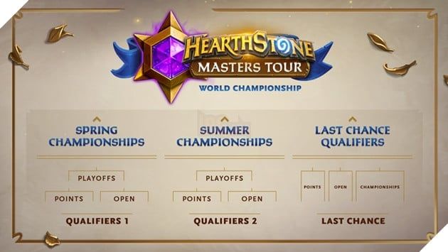 Blizzard Tiết Lộ Các Buổi Showcase Cho Các Dự Án Game Khác Nhau 5