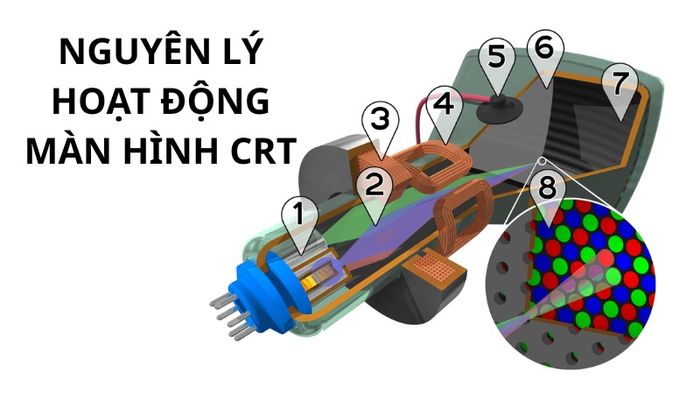 CRT-2