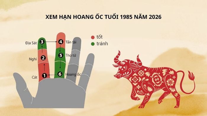 Đánh giá hạn Hoang Ốc đối với tuổi 1985 trong năm 2026