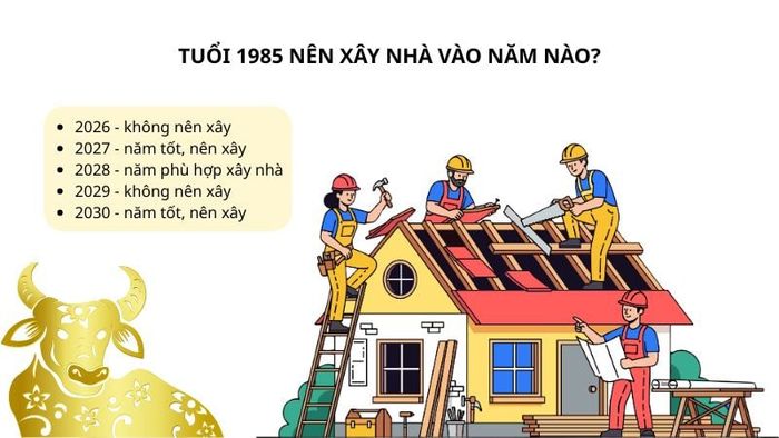Tuổi 1985 nên chọn năm nào để xây nhà?