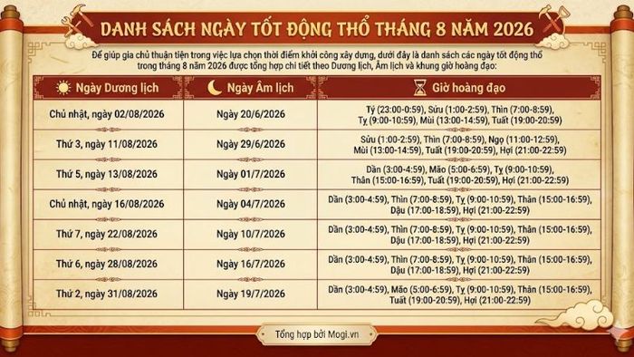 Danh sách các ngày tốt động thổ trong tháng 8 năm 2026