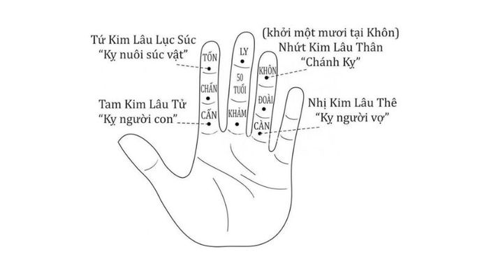 Người tuổi 1984 không gặp hạn Hoang Ốc trong năm 2026