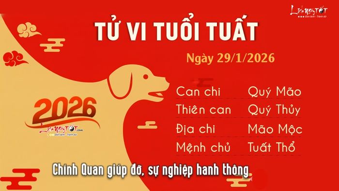 Tu vi hang ngay 29/1/2026 - Tuat