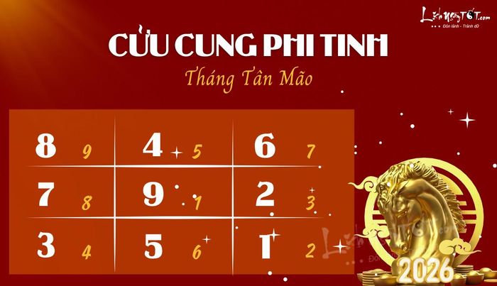 Phi tinh tháng 2/2026 âm lịch của 12 con giáp