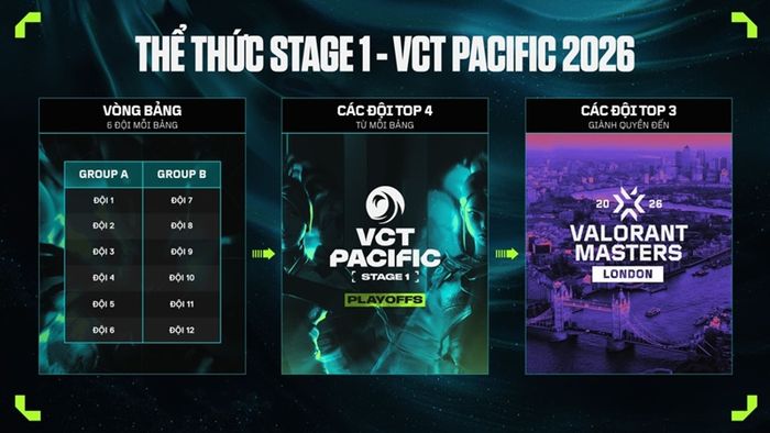 vct-pacific-2026-6