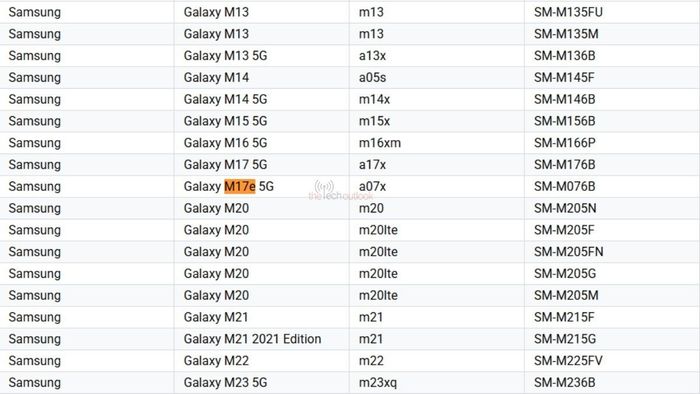 Galaxy M17e có thể chính là phiên bản tái tên của Galaxy A07 5G.