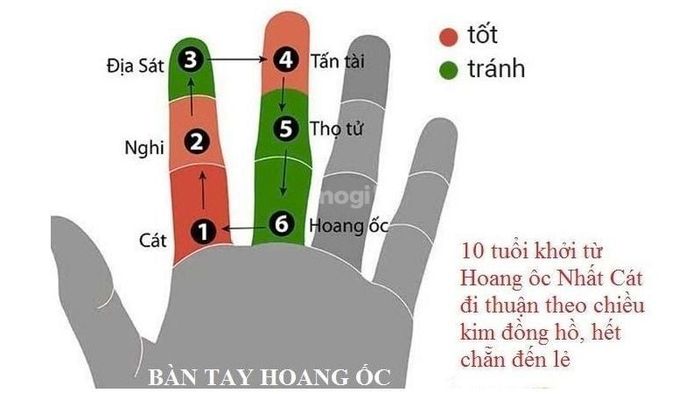 Hoang Ốc là hạn phong thủy có ảnh hưởng trực tiếp đến việc xây dựng nhà cửa và nơi cư trú.
