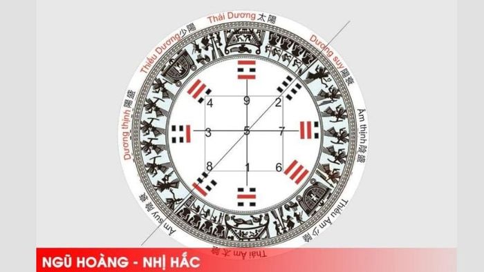 Gia chủ nên chủ động tìm biện pháp hóa giải sao Nhị Hắc nếu dự định xây nhà năm 2026 (Nguồn: Cafeland)