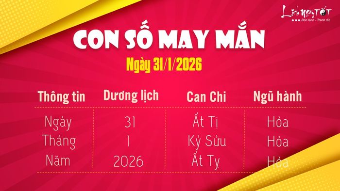 Con số may mắn hôm nay 31-1-2026