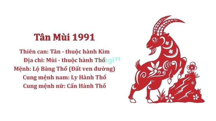 Khám phá tổng quan về tuổi Tân Mùi 1991 trong năm 2026 trước khi quyết định xây nhà