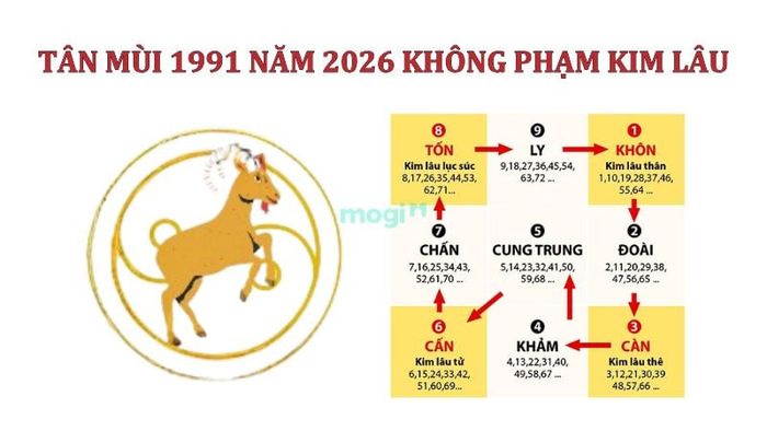 Gia chủ tuổi Tân Mùi 1991 không gặp hạn Kim Lâu khi xây nhà vào năm 2026