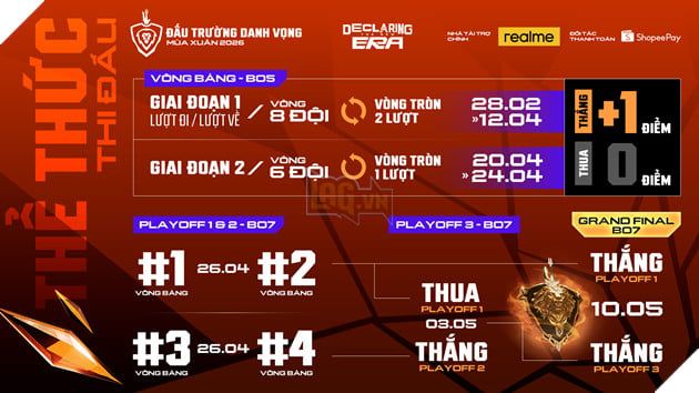 Chính Thức Khởi Tranh ĐTDV Mùa Xuân 2026 Từ 28/2: Mở Ra Cột Mốc Mới Với Hàng Loạt Thay Đổi Đáng Chú Ý 6