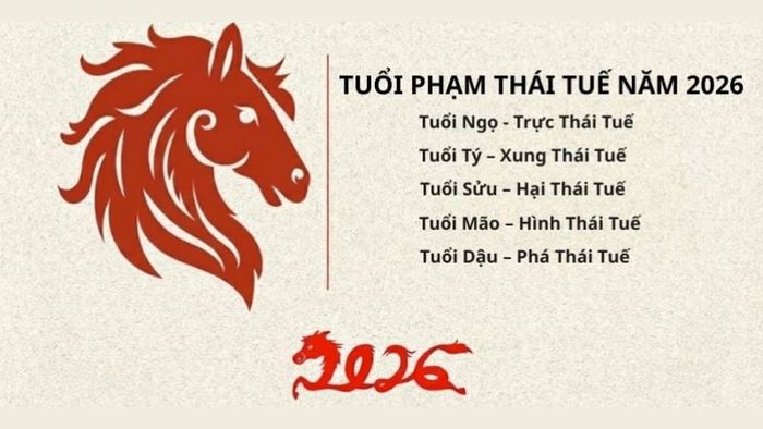Đánh giá hạn Thái Tuế năm 2026
