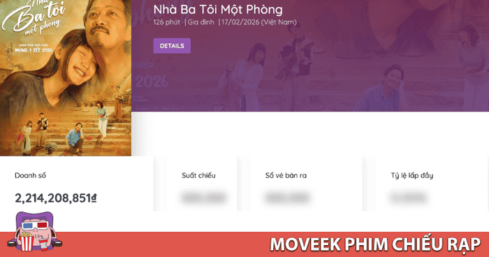 Doanh số phòng vé của Nhà Ba Tôi Một Phòng
