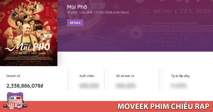 Doanh số phòng vé của Mùi Phở
