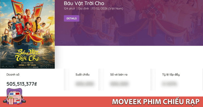Doanh số phòng vé của Báu Vật Trời Cho