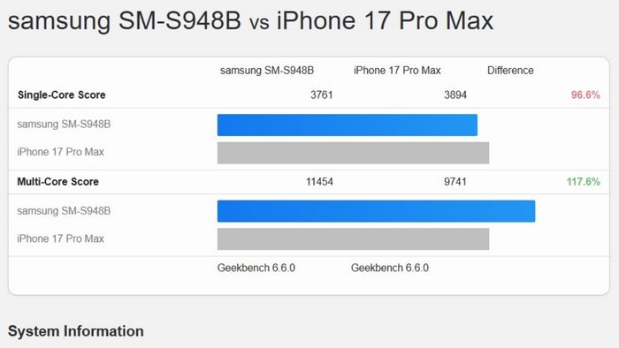 So sánh điểm số đơn nhân và đa nhân của Galaxy S26 Ultra và iPhone 17 Pro Max