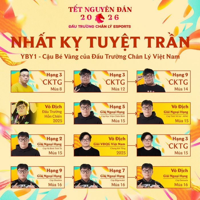 ĐTCL Esports mùa 16: Việt Nam đăng quang Cúp Demacia