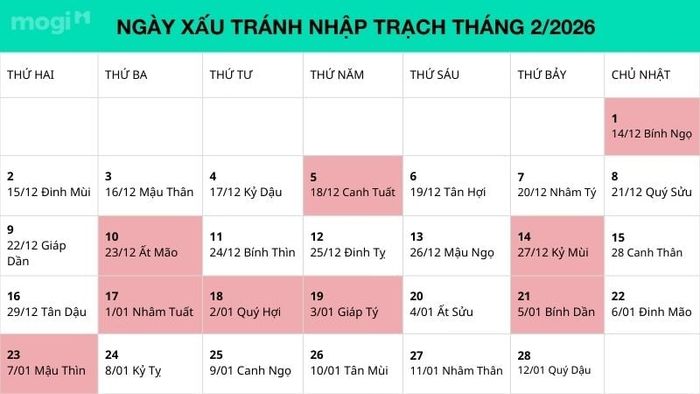 Những ngày xấu cần tránh nhập trạch trong tháng 2 năm 2026