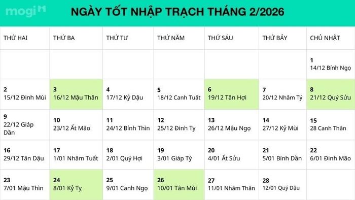 Danh sách những ngày tốt nhập trạch trong tháng 2 năm 2026