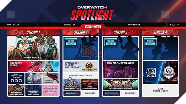 Reign of Talon đã thu hút một lượng người chơi đông đảo trên Steam. 2