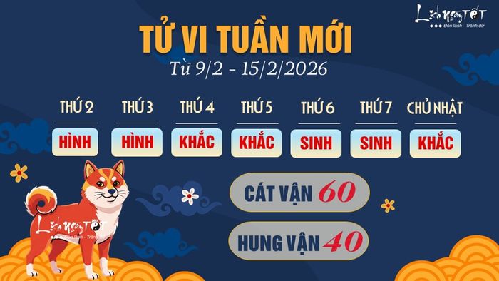 11 Tử vi tuần mới của 12 con giáp từ 9-15/2/2026 - Tuất