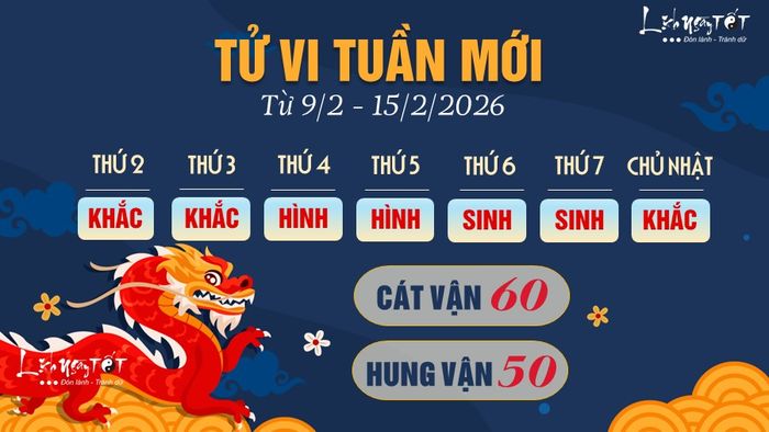 5 Tử vi tuần mới của 12 con giáp từ 9-15/2/2026 - Thìn