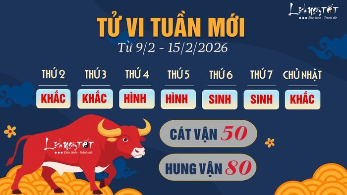 2. Tử vi tuần mới của 12 con giáp từ 9-15/2/2026 - Sửu