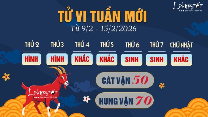 8 Tử vi tuần mới của 12 con giáp từ 9-15/2/2026 - Mùi