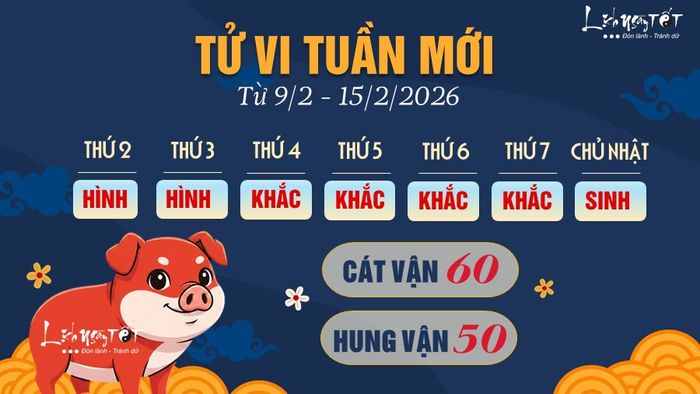Người tuổi Hợi sẽ có một tuần lễ bận rộn nhưng hiệu quả nhờ sự chiếu mệnh của sao Dịch Mã và Hữu Bật. Bạn tràn đầy năng lượng và sức hút, luôn được chào đón mọi nơi. Đây là thời điểm lý tưởng để thăng tiến, nhưng hãy cẩn trọng khi ký kết các hợp đồng, luôn đọc kỹ mọi điều khoản.