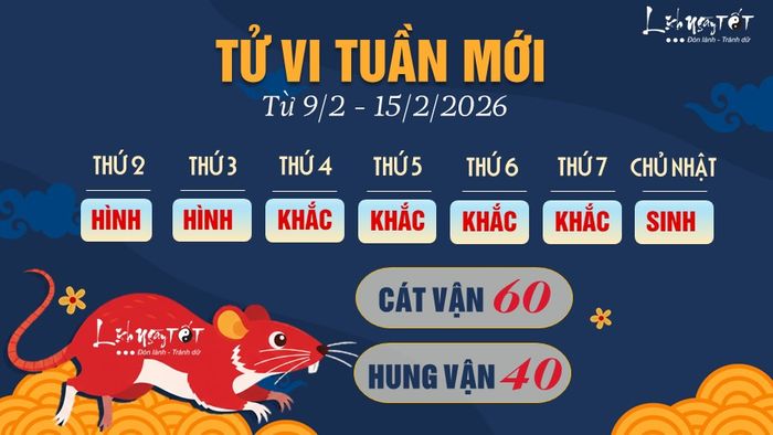 1 Tử vi tuần mới của 12 con giáp từ 9-15/2/2026 - Tý