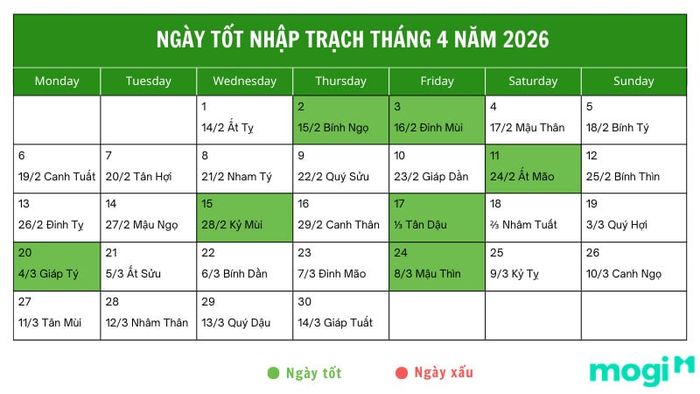 Danh sách những ngày tốt nhập trạch tháng 4 năm 2026 chi tiết