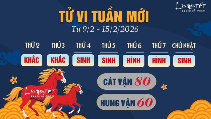 7. Tử vi tuần mới của 12 con giáp từ 9-15/2/2026 - Ngọ