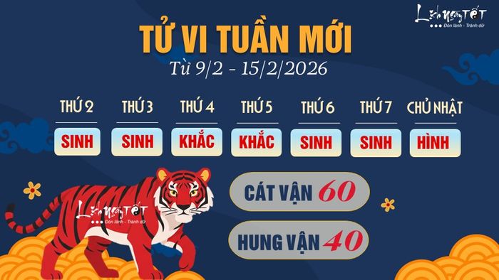 3 Tử vi tuần mới của 12 con giáp từ 9-15/2/2026 - Dần