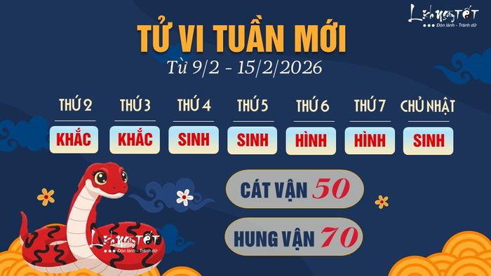 6 Tử vi tuần mới của 12 con giáp từ 9-15/2/2026 - Tị