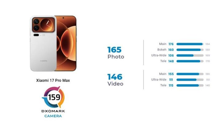 Xiaomi 17 Pro Max