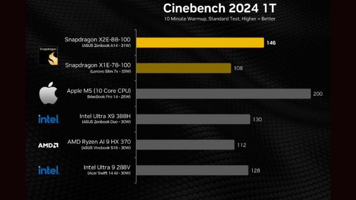 Snapdragon X2 Elite
