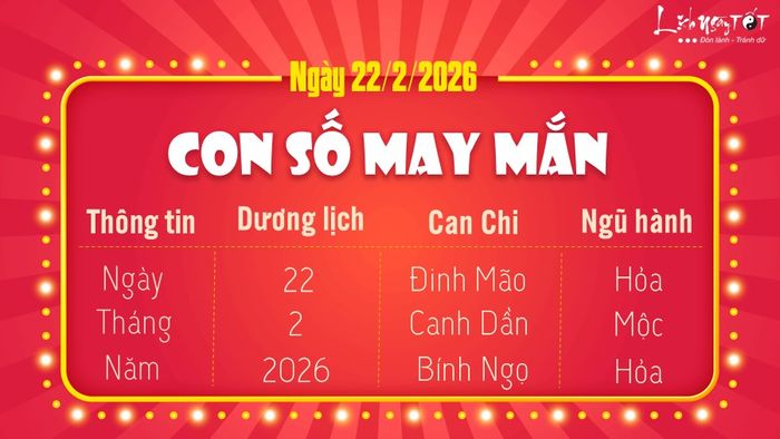 Con số may mắn hôm nay 22-2-2026.