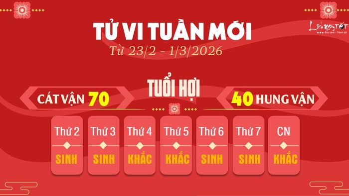 12. Tử vi tuần mới của 12 con giáp từ 23/2 - 1/3/2026 - Hợi