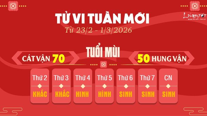 8. Tử vi tuần mới của 12 con giáp từ 23/2 - 1/3/2026: Mùi