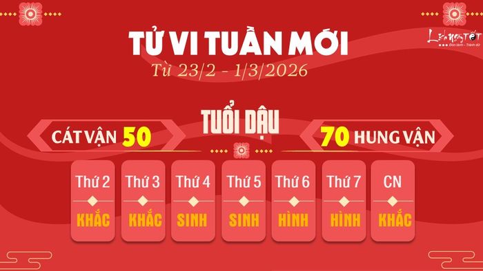 10. Tử vi tuần mới của 12 con giáp từ 23/2 - 1/3/2026: Dậu