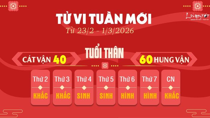 9. Tử vi tuần mới của 12 con giáp từ 23/2 - 1/3/2026: Thân