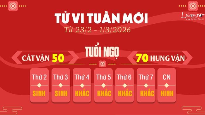 7. Tử vi tuần mới của 12 con giáp từ 23/2 - 1/3/2026: Ngọ