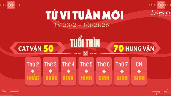 5. Tử vi tuần mới của 12 con giáp từ 23/2 - 1/3/2026: Thìn