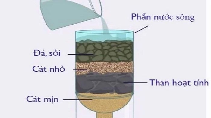 cach-lam-may-loc-nuoc-3