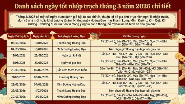 Danh sách chi tiết các ngày tốt nhập trạch tháng 3 năm 2026.