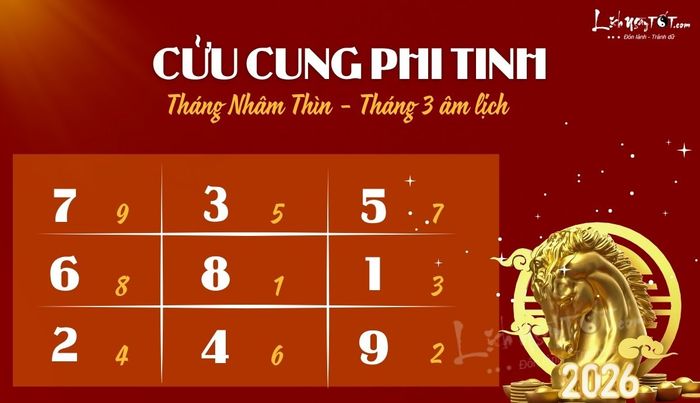 Phi tinh tháng 3 năm 2026 âm lịch của 12 con giáp