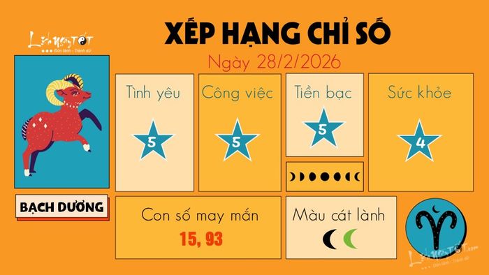 Dự báo tử vi hàng ngày 28/2/2026 - Bạch Dương: Một ngày không thể bỏ qua với nhiều thay đổi bất ngờ.