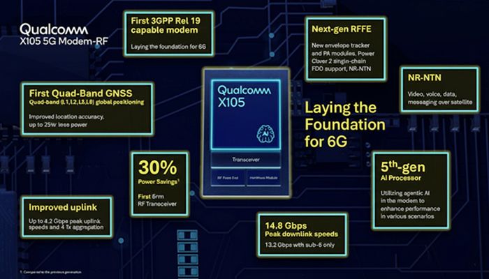 Những điểm nổi bật của modem Snapdragon X105