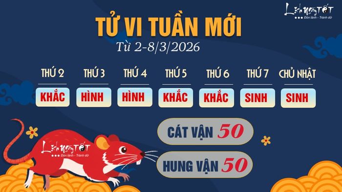 Tử vi tuần từ 2-8/3/2026 của con giáp Tý